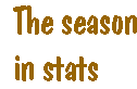 [Breaker quote: The season in stats]